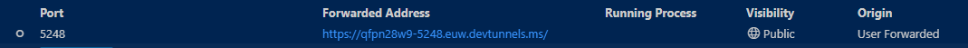 The forwarded address